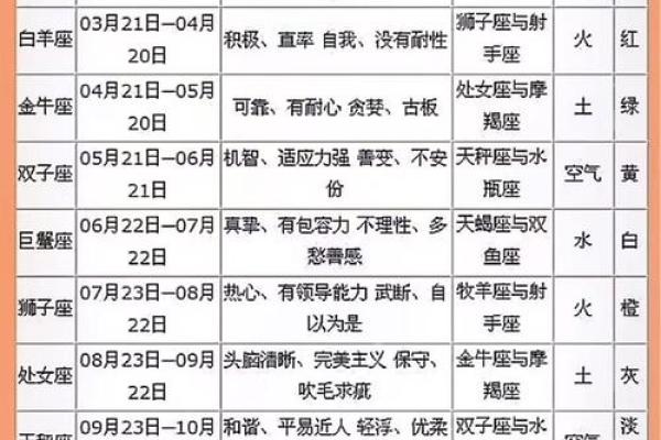 天顶星座查询表