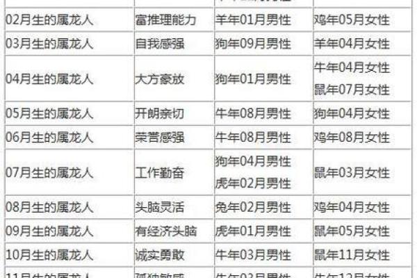 63岁属什么生肖配对 63岁属什么生肖和谁配