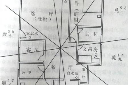选房子朝向风水更佳