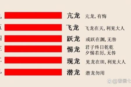 乾卦是什么方位 东南方位是什么卦