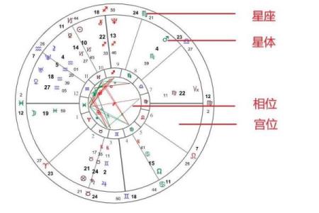 免费个人星盘解析 如何免费解析个人星盘