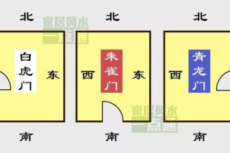 阳宅开门方位 阳宅开门方位有哪些