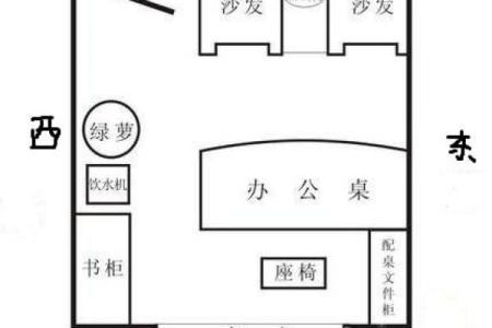 办公室方位 办公室应该朝向哪个方向