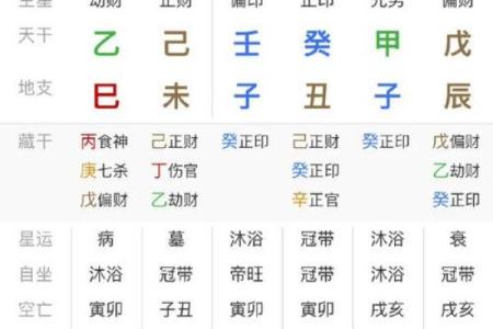 八字太旺