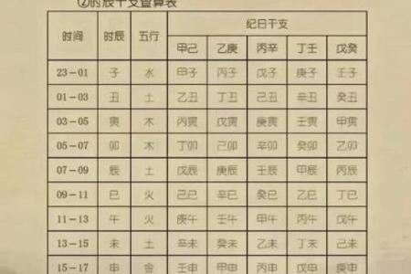 生辰八字五行测算