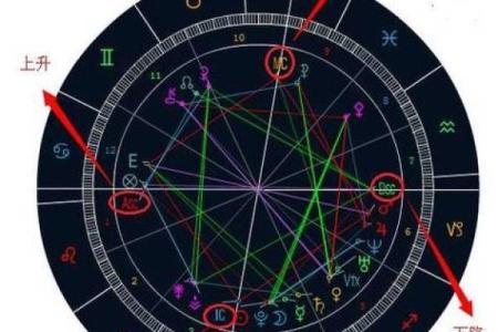 天顶星座查询表