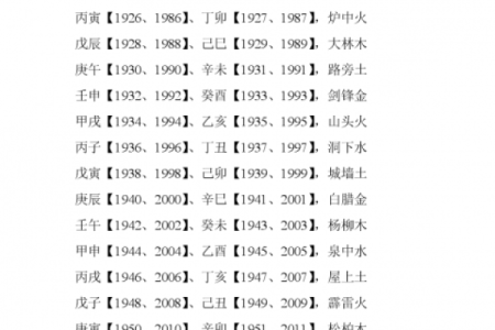 生肖配对：属马的和什么属相最配