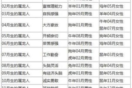63岁属什么生肖配对 63岁属什么生肖和谁配