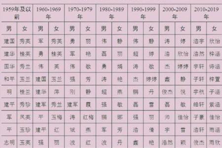 适合下午2点出生的属牛男孩的好听的名字姓名