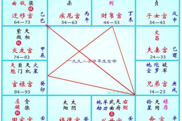 紫薇斗数火星会地空