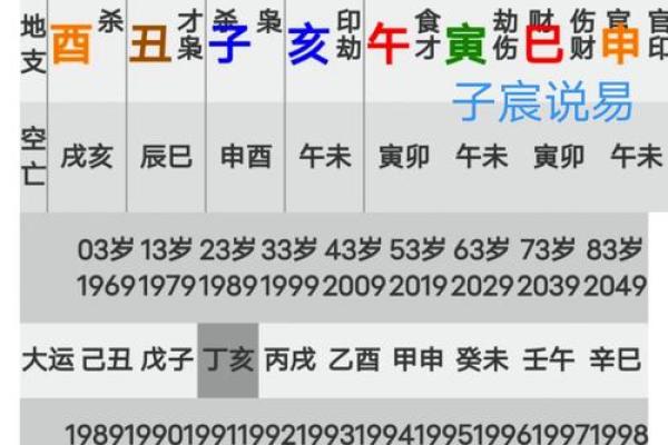 具体分析八字择吉日法