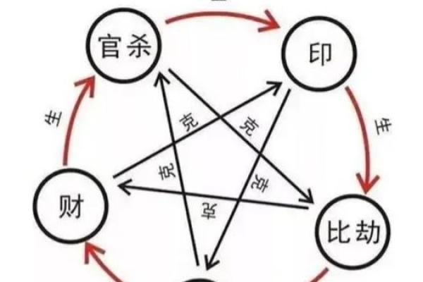 八字“官多变杀”，究竟该如何理解？