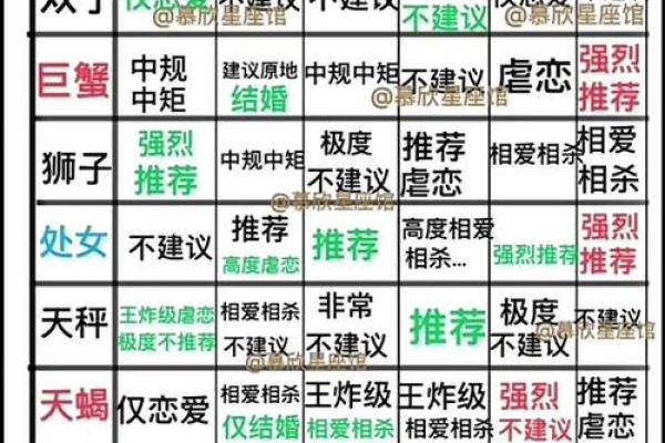 水瓶座和双子座男生配对怎么样