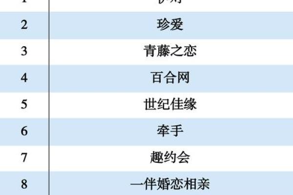 姓名配对查询软件下载 姓名配对专业版？