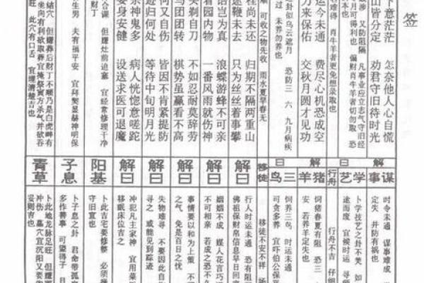佛祖灵签48解签全解大全