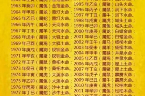 1994年属什么生肖配对最好