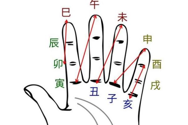 四柱八字详细解释天乙贵人