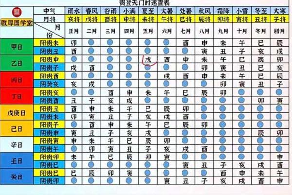 时辰吉凶：2024年10月10日吉凶吉日查询
