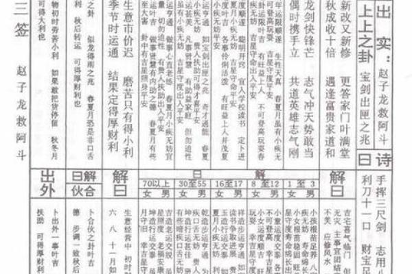 观音灵签93考试