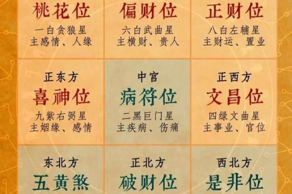财神方位查询,2024年8月20日什么方向利求财