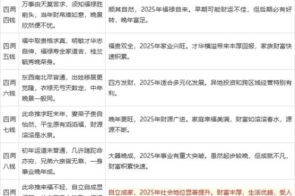 称骨算命女命 八字称骨算命女版