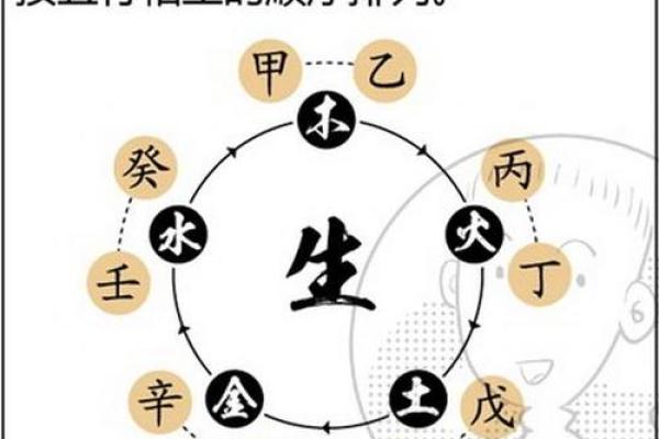 怎样的人适合学算命