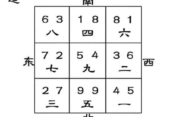 盖房吉凶星方位图