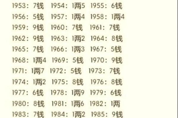 八字命格一览表,十大命格哪个最好