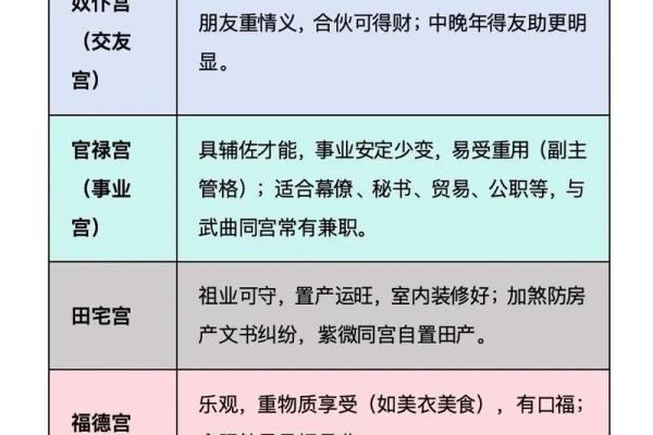 婚前很多女朋友紫微斗数 大家婚前有过几个男朋友？