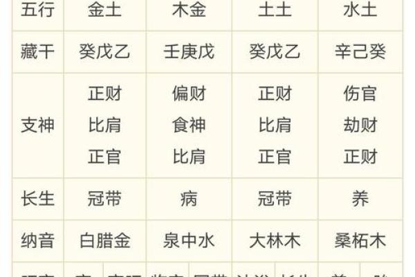 八字五行全