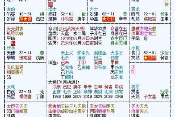 紫薇斗数子女宫看子女