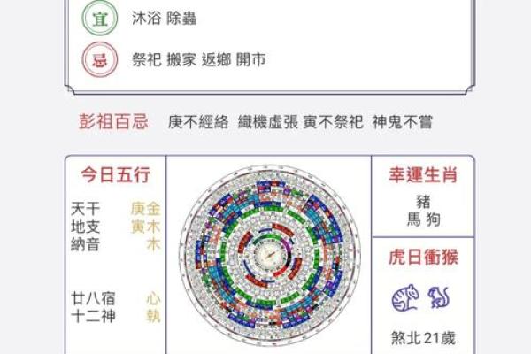 2024年正月二十五黄历好不好？适合结婚吗？