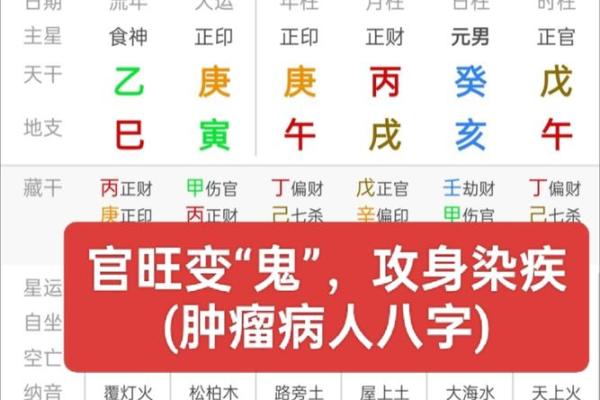 八字和白血病有关系吗大意不变