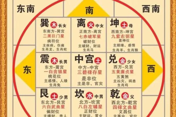 四柱命理八字实例解析大全