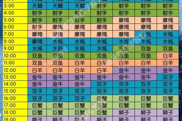 4月15日是什么星座