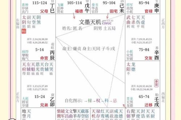 紫微斗数诸星落诸宫之：天同星财帛宫详解