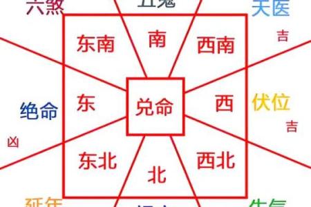 什么是阴宅？阴宅风水入门知识