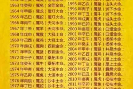 1994年属什么生肖配对最好