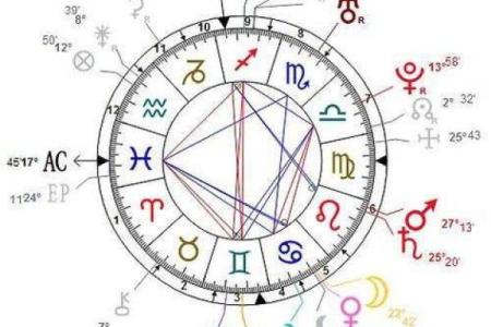 星盘 星盘准吗有科学依据吗