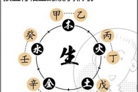怎样的人适合学算命