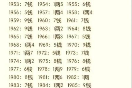 八字命格一览表,十大命格哪个最好