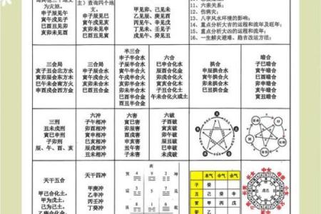 八字五行全
