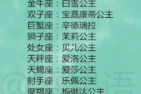 十二星座代表什么娘娘