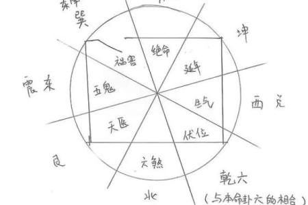 寻物卦怎么看方位吉凶图