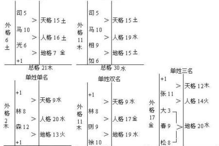 鑫浩姓名学解析，姓名学测算，姓名测试，改名详解