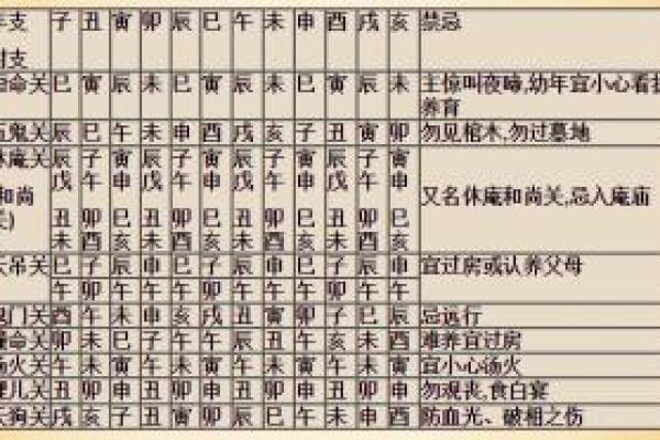 通过生辰八字，查你是第几类童子命