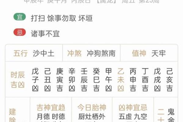 2024年大年初五宜忌,2024年正月初五喜神方位在哪？
