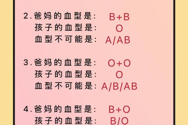 血型优质宝宝从小培养起