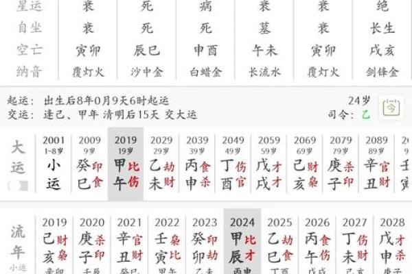 周易八字免费排盘 周易八字免费排盘详解