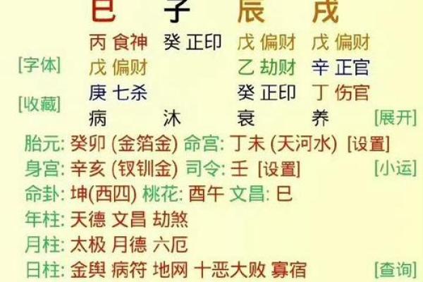 大富大贵女人八字格局